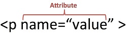 html attribute